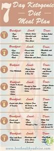 Keto Plan for a Day